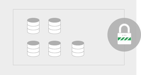 DRaaS Disaster Recovery as a Service